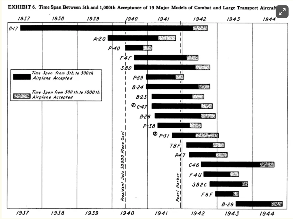 AI stack retro example