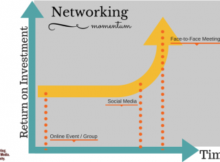 Networking Momentum